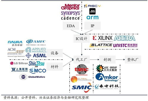 FPGA市場格局 國內廠商與國外廠商銷售代理體系對比分析