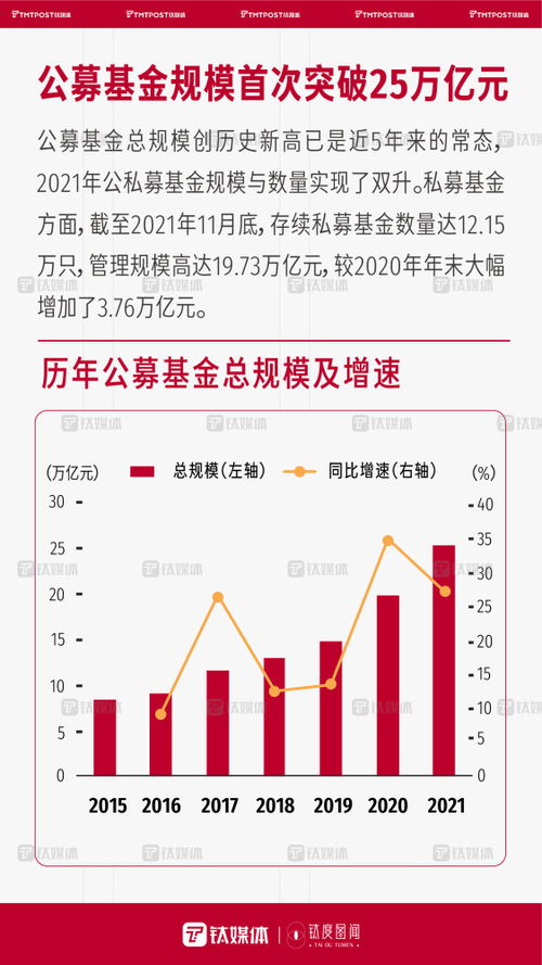 一組數(shù)字，帶你回顧2021年國內(nèi)資本市場火熱景象