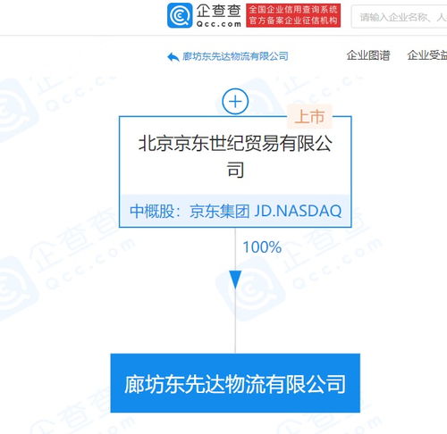京東關(guān)聯(lián)企業(yè)斥資2.12億元成立新物流公司，深化市場代理布局